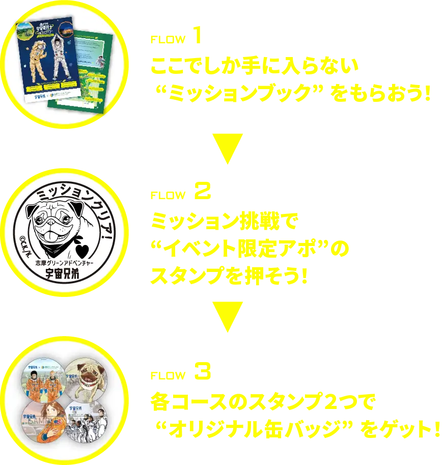 ミッションの遊び方